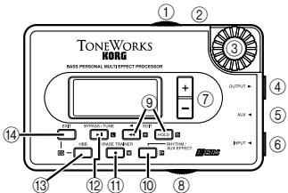 KORG PX3B - Bedienelemente und Anschlüsse - 1