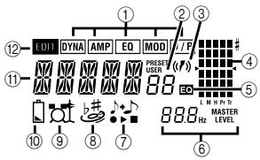 KORG PX3B - Controls and connectors - 2