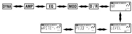 KORG PX3B - Auswahlen des zu bearbeitenden Effekts - 1