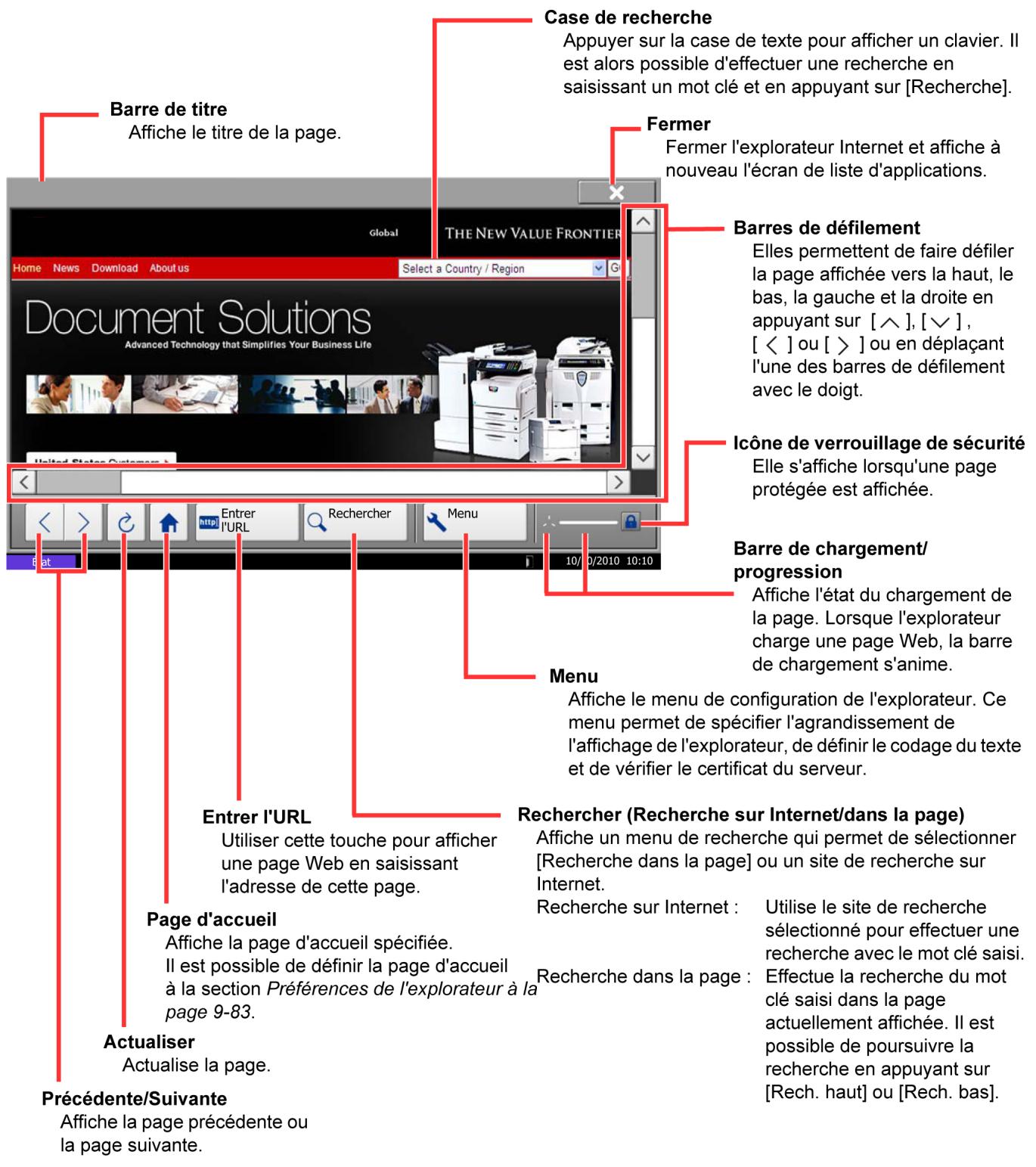 OLIVETTI D-COPIA 6500 - Utilisation de l'écran de l'explorateur - 1