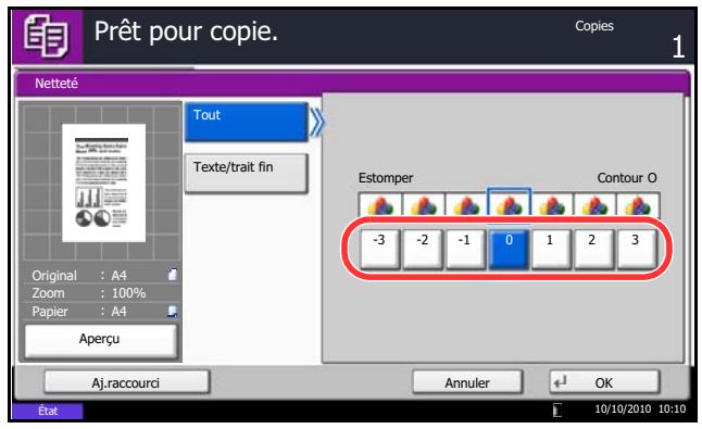 OLIVETTI D-COPIA 6500 - Netteté - 1