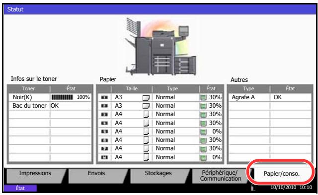 OLIVETTI D-COPIA 6500 - Vérification du niveau de toner et de papier (papier/conso.) - 1