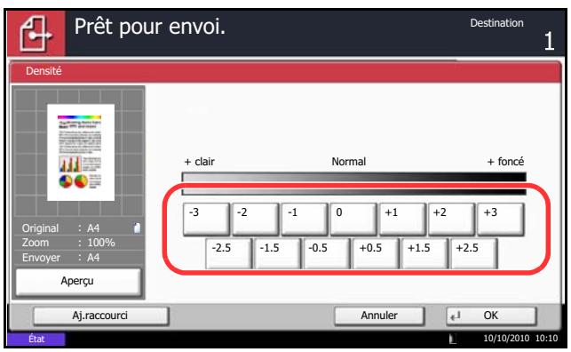 OLIVETTI D-COPIA 6500 - Réglage de la densité - 1
