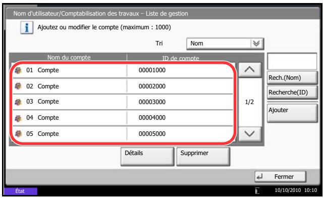 OLIVETTI D-COPIA 8000 - Gestion des comptes - 1