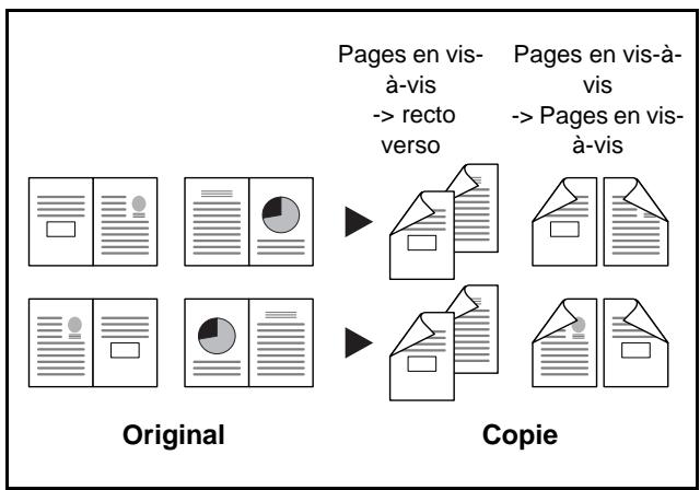 OLIVETTI D-COPIA 8000 - Livre sur recto verso - 1