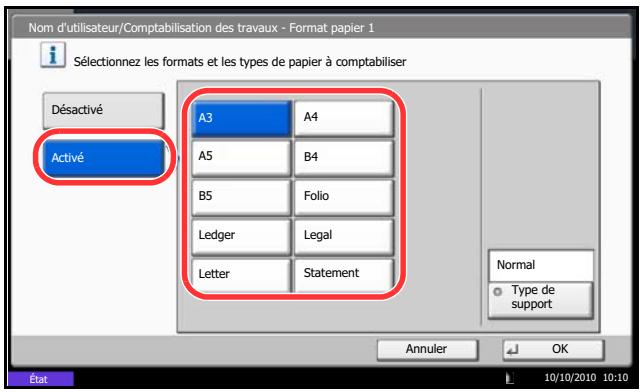 OLIVETTI D-COPIA 8000 - Nombre par format de papier - 1