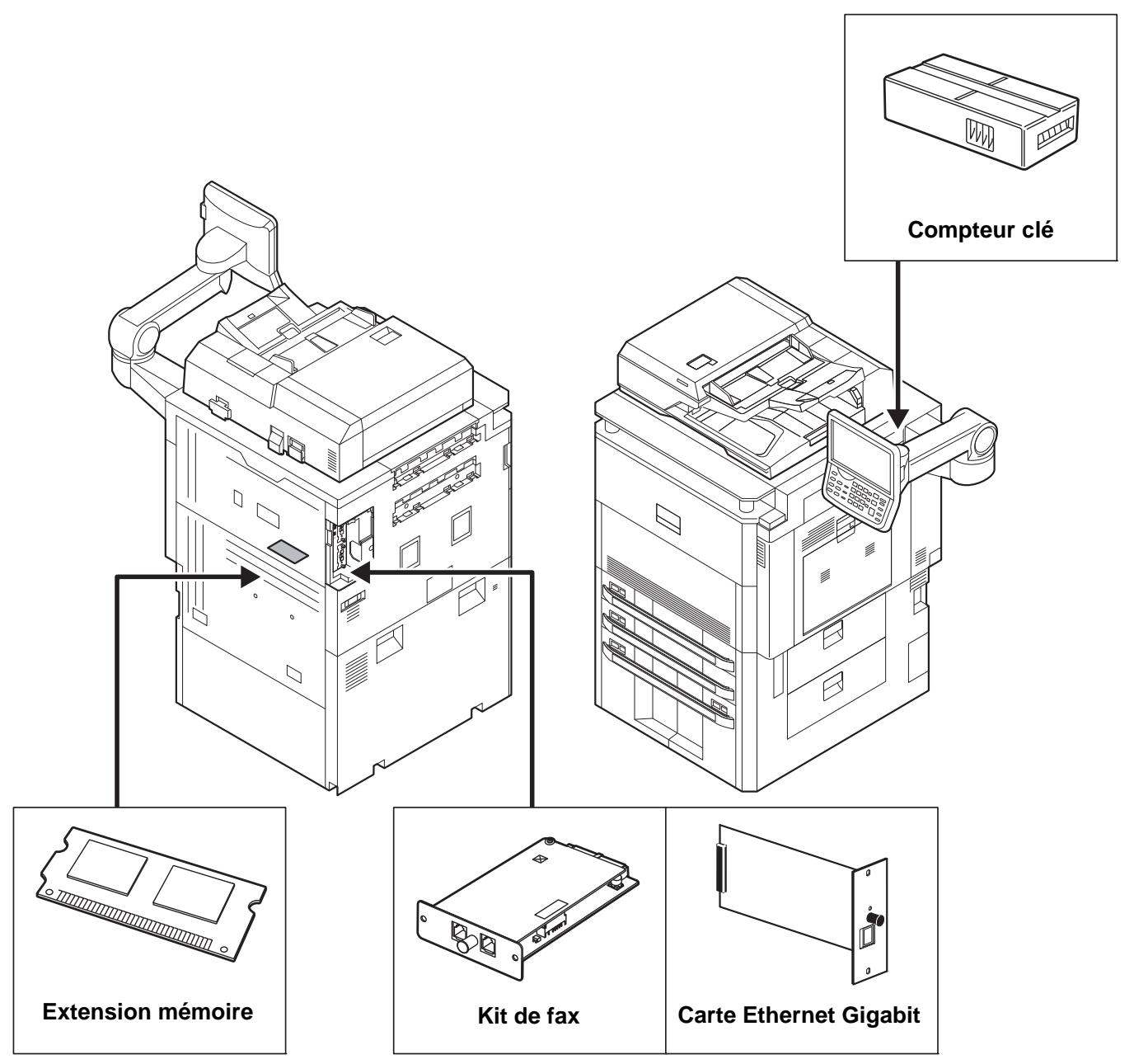 OLIVETTI D-COPIA 8000 - Présentation des équipements en option - 2