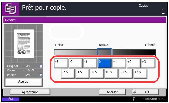 OLIVETTI D-COPIA 8000 - Densité - 1