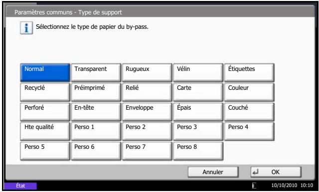 OLIVETTI D-COPIA 8000 - Spécification du format de papier et du type de support pour le bac MF (paramètre du bac MF) - 4