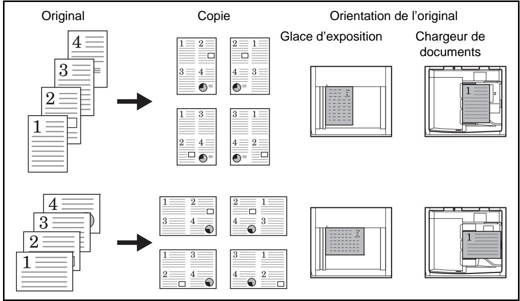 OLIVETTI D-COPIA 8000 - Mode 4/1 - 1