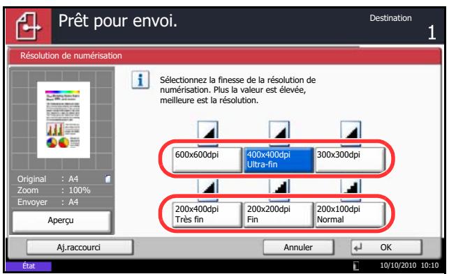OLIVETTI D-COPIA 8000 - Résolution de numérisation - 1