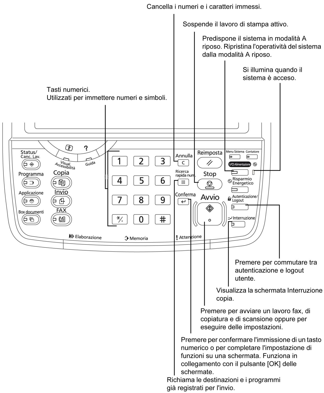 OLIVETTI D-COPIA 8000MF - Pannello comandi - 2
