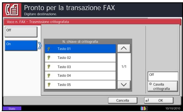 OLIVETTI D-COPIA 8000MF - Procedura per il fax trasmittente - 2