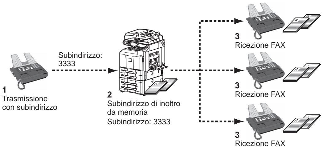 OLIVETTI D-COPIA 8000MF - Esempio di configurazione - 1