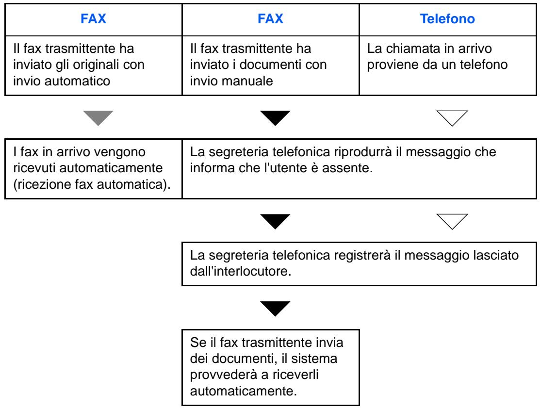 OLIVETTI D-COPIA 8000MF - Schema di ricezione - 1