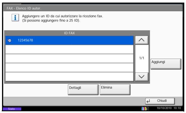 OLIVETTI D-COPIA 8000MF - Modifica ed eliminazione di numero ID autorizzati - 1
