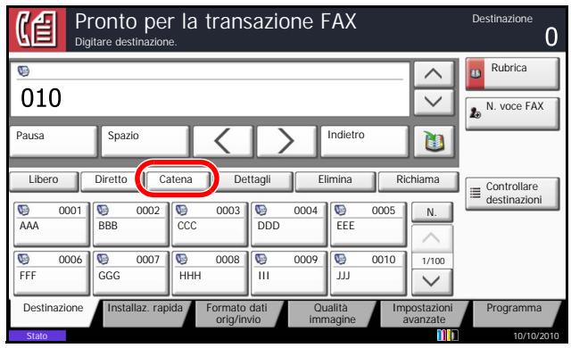 OLIVETTI D-COPIA 8000MF - Chiamata a catena - 1