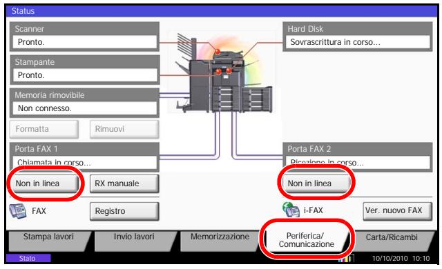 OLIVETTI D-COPIA 8000MF - Annullamento di una trasmissione (scollegamento della comunicazione) - 1