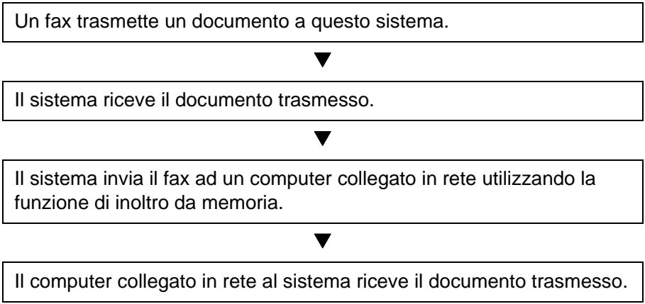 OLIVETTI D-COPIA 8000MF - Procedura di ricezione tramite Fax di rete - 1