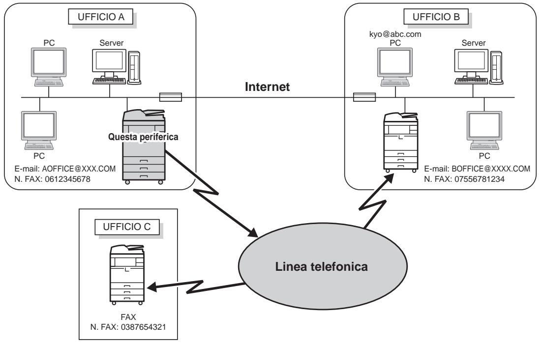OLIVETTI D-COPIA 8000MF - Esempio di invio i-FAX dall'UFFICIO A all'UFFICIO B - 1