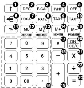 OLIVETTI SUMMA 21 - Keyboard Layout - 1