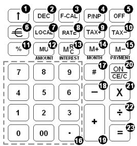 OLIVETTI SUMMA 21 - Beschrijving van het toetsenbord - 1