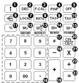 OLIVETTI SUMMA 21 - Descripción del teclado - 1