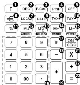 OLIVETTI SUMMA 21 - Description du clavier - 1