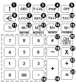 OLIVETTI SUMMA 21 - Descrizione della tastiera - 1