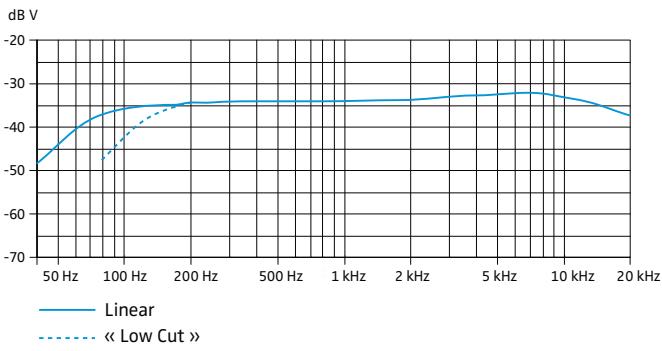 SENNHEISER MKE 600 - Caracteristiques techniques - 2