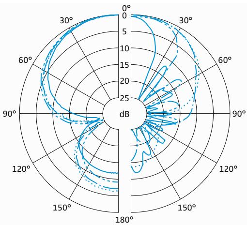 SENNHEISER MKE 600 - Caracteristiques techniques - 1
