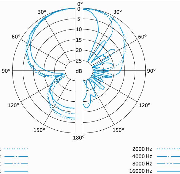 SENNHEISER MKE 600 - Dati tecnici - 1