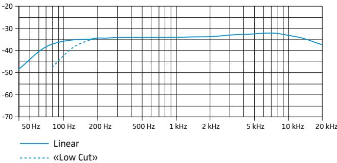 SENNHEISER MKE 600 - Especificaiones sociales - 2