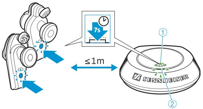 SENNHEISER RS 160 - Connector d'autres casques compatibles Kleer à l'émetteur - 1
