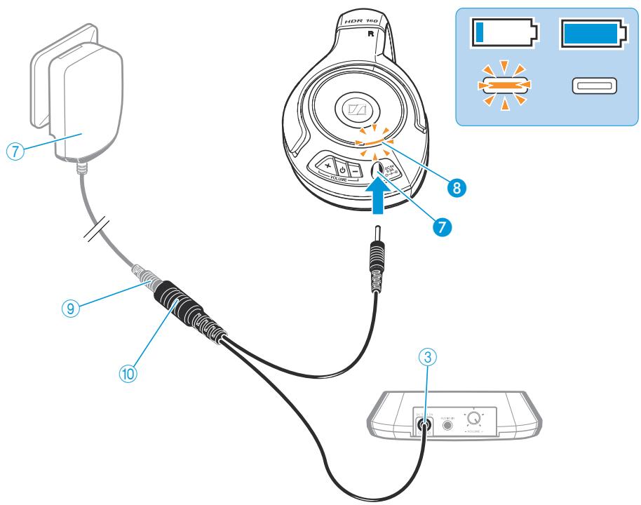 SENNHEISER RS 160 - ATTENTION Endommagement du casque! - 1