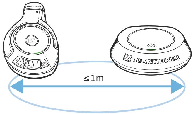 SENNHEISER RS 160 - Connector le casque HDR 160 à l'émetteur - 1