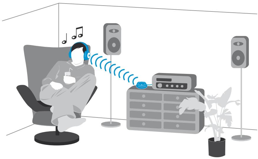 SENNHEISER RS 160 - Placer l'émetteur - 2