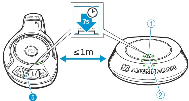 SENNHEISER RS 160 - Connector le casque HDR 160 à l'émetteur - 3