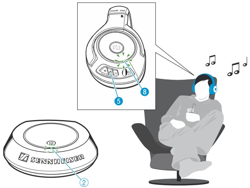 SENNHEISER RS 160 - Allumer le casque - 3