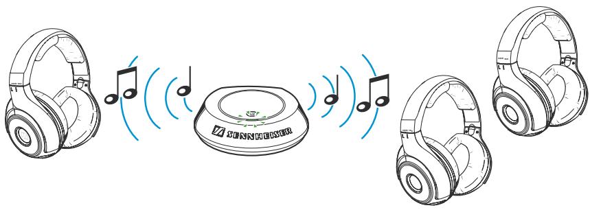 SENNHEISER RS 160 - Mode mono-utilisateur et mode multi-utilisateurs - 6