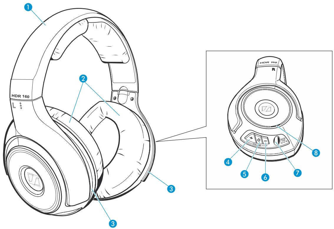 SENNHEISER RS 160 - Vue d'ensemble du produit - 1