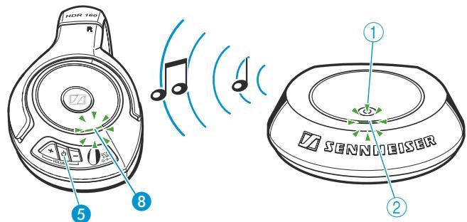 SENNHEISER RS 160 - Connector le casque HDR 160 à l'émetteur - 5