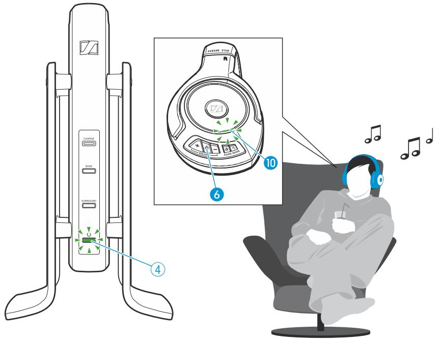 SENNHEISER RS 170 - Allumer le casque - 1