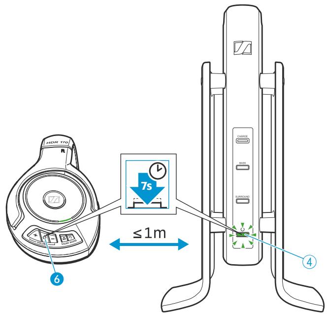 SENNHEISER RS 170 - Connecter le casque HDR 170 à l'émetteur - 3