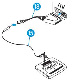 SENNHEISER RS 4200 II - C Raccorder l'émetteur via la prise péritel - 1