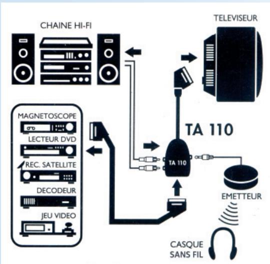 SENNHEISER RS 4200-2R - TA 110 - 1