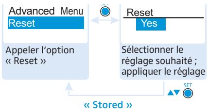 SENNHEISER SK 300 G3 - Activier/désactiver la transmission du signal pilote - « Pilot Tone » - 2
