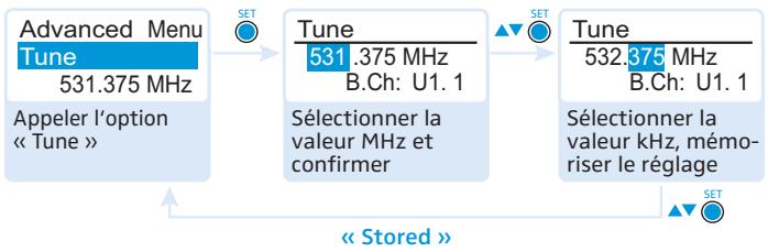 SENNHEISER SK 300 G3 - Régler une fréquence d'émission pour le canal actuel - 3