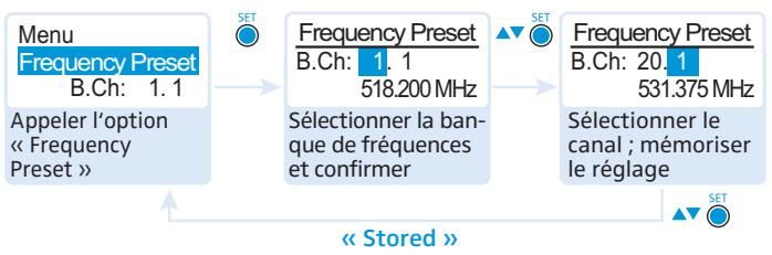 SENNHEISER SK 300 G3 - Plage de réglage: 0 à -60 dB, régliable par pas de 3 dB - 3