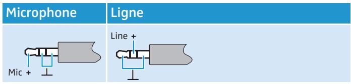 SENNHEISER SK 300 G3 - Brochage des connecteurs - 1